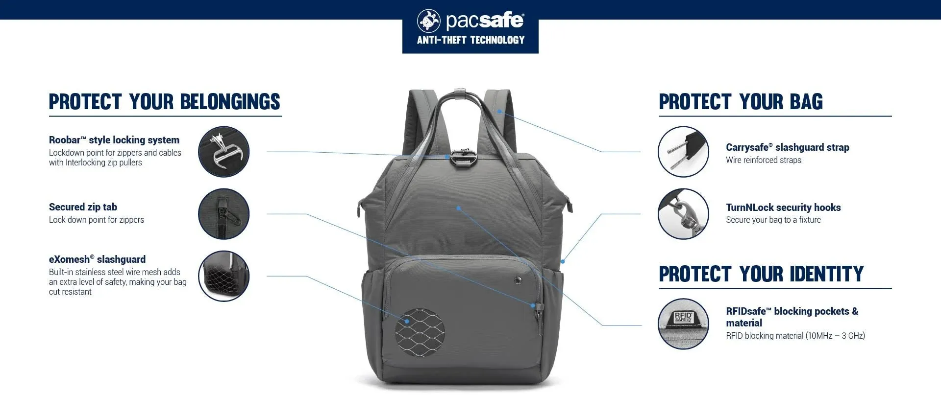 澳洲 Pacsafe 20420 CX Anti-Theft Backpack 防盜背囊