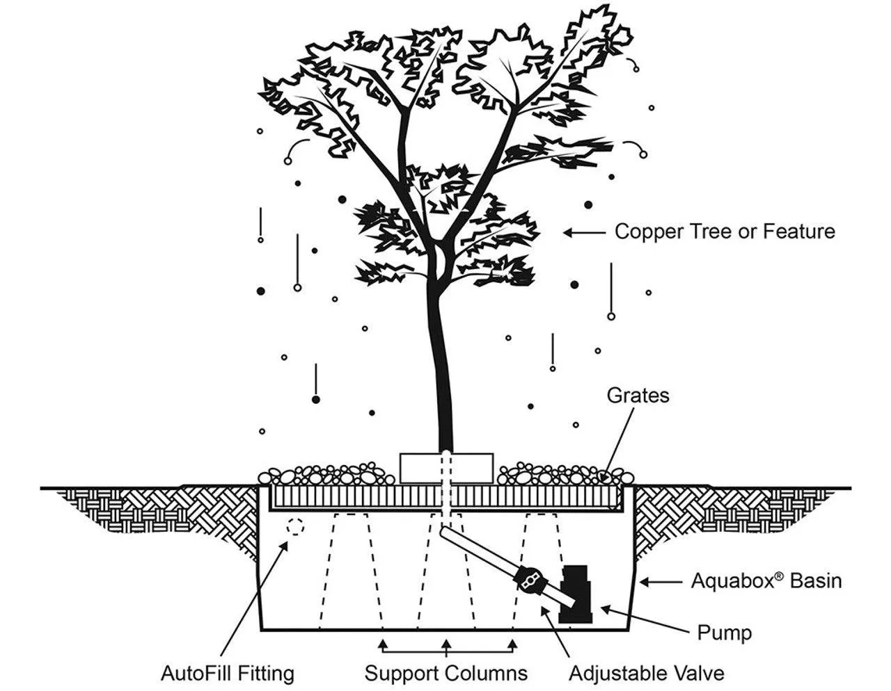 Copper Fountain Kit - Extra Tall Maple